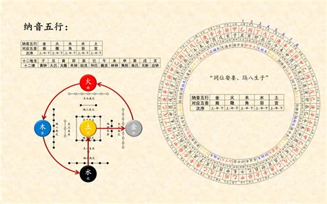 字音五行|五行